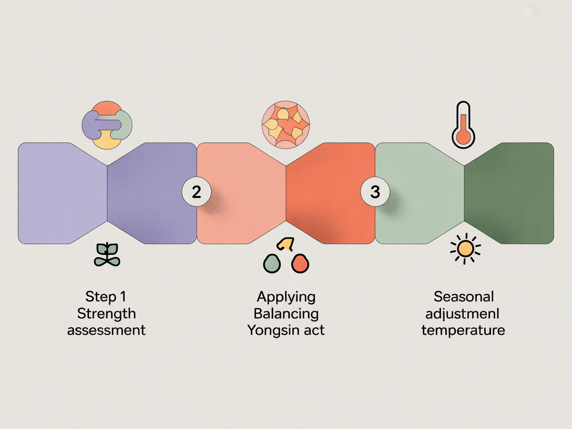 초보자가 용신 찾기 방법을 단계별로 보여주는 현대적인 타임라인형 디지털 인포그래픽